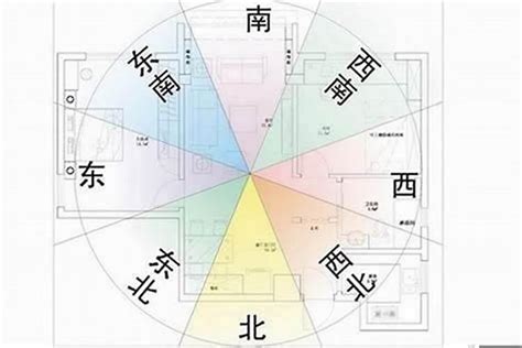 風水畫 方位|【家裡風水位置代表什麼】房子所代表的家庭成員及身體部位 